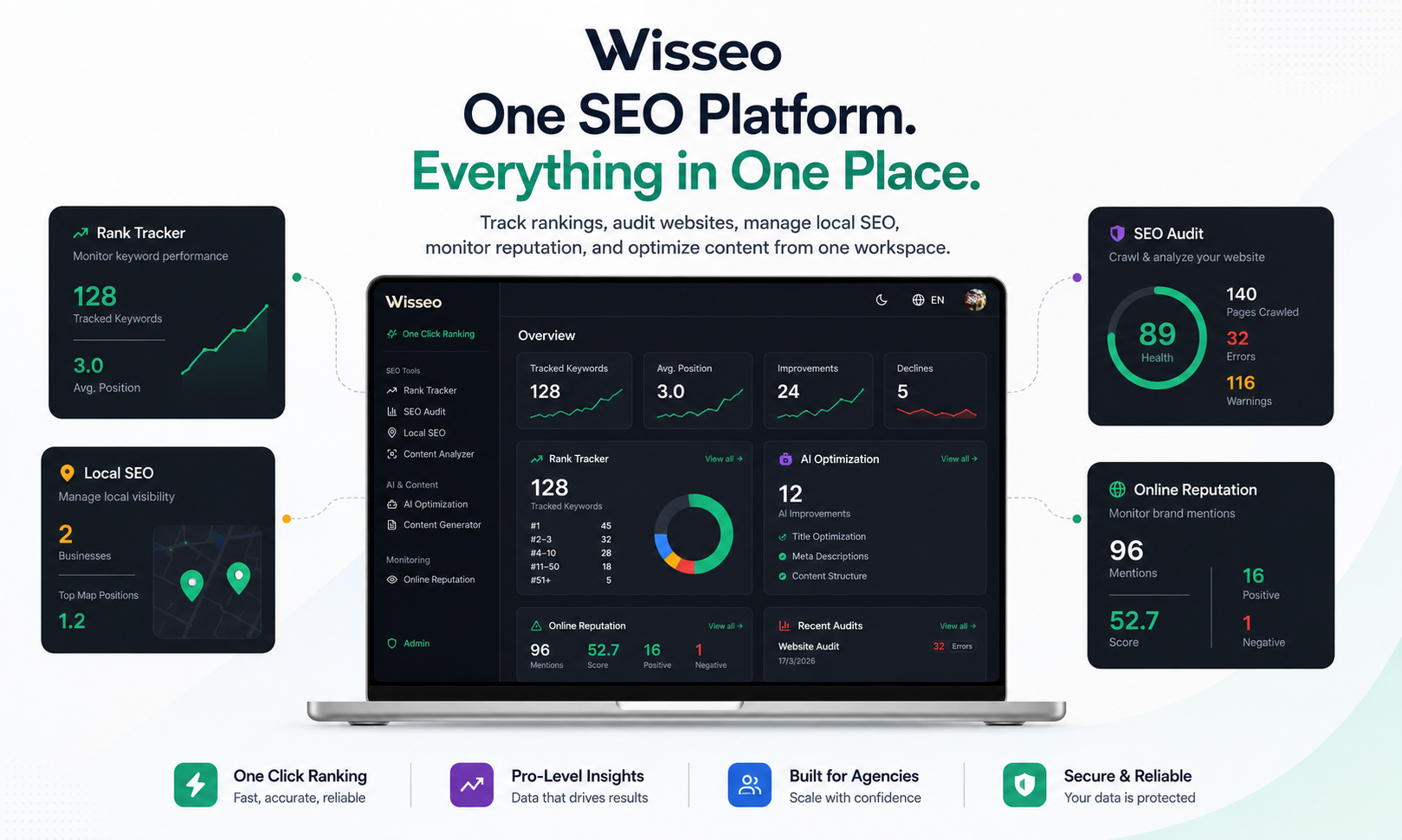 Wisseo gallery image