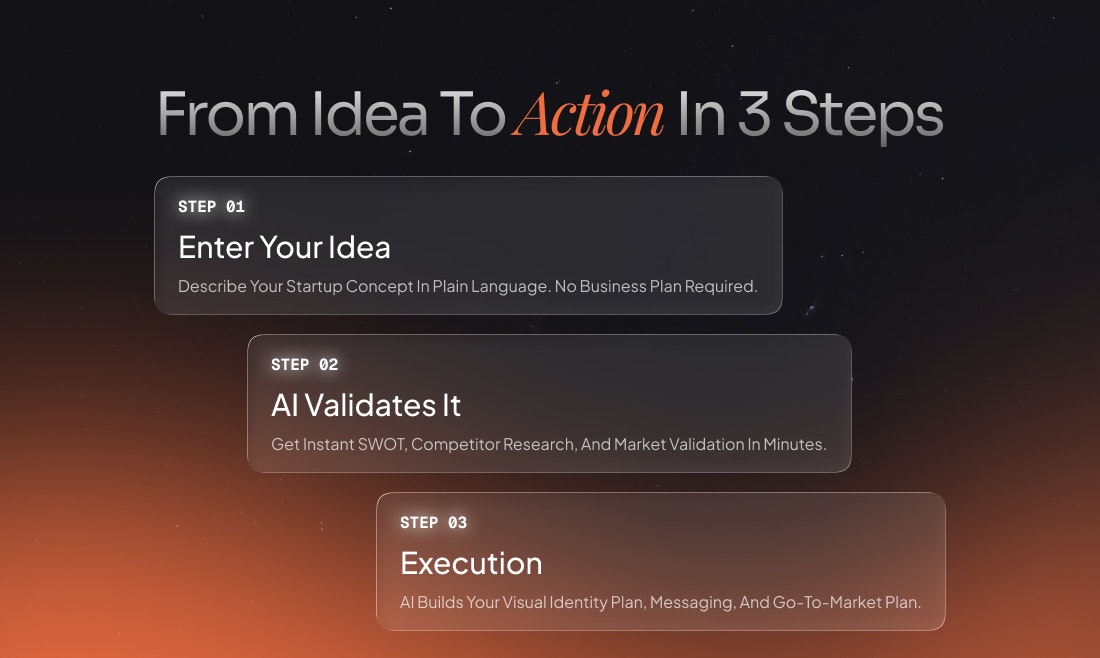 ideation.biz gallery image