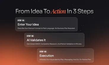 ideation.biz gallery image