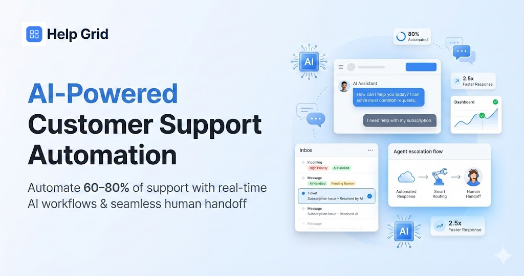 Help Grid gallery image