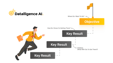 Best OKR Software gallery image