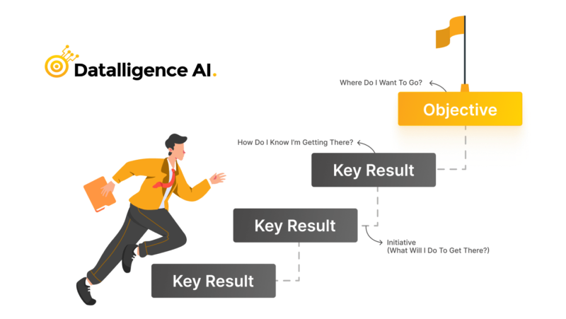 ซอฟต์แวร์ OKR ที่ดีที่สุด - ซอฟต์แวร์ OKR ที่ดีที่สุดเพื่อเพิ่มประสิทธิภาพการผลิตและวัด ROI media 2