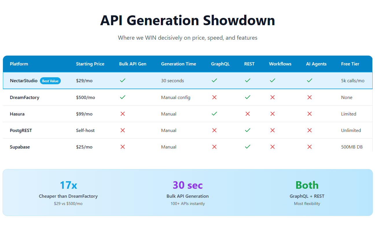 NectarStudio.ai gallery image