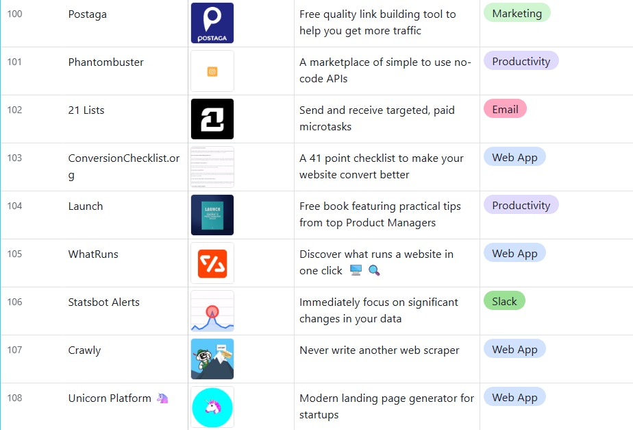 Ultimate Toolbox: 690+ Products gallery image