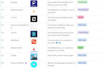 Ultimate Toolbox: 690+ Products gallery image