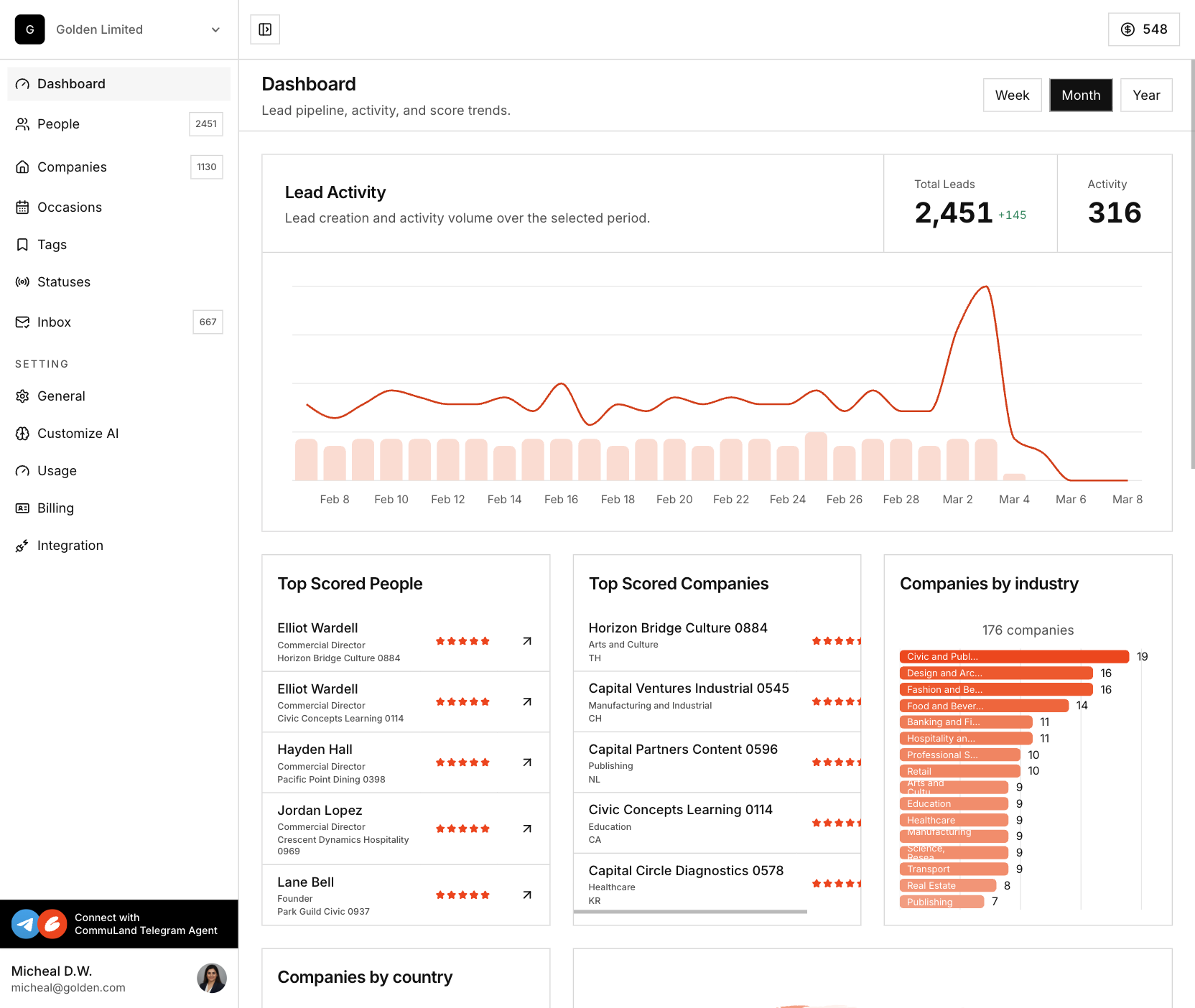 CommuLand gallery image