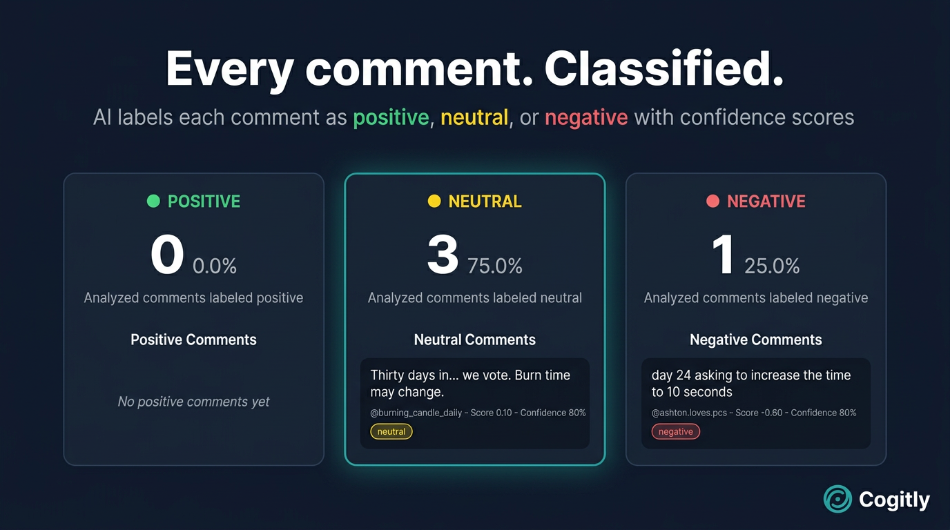 Cogitly gallery image