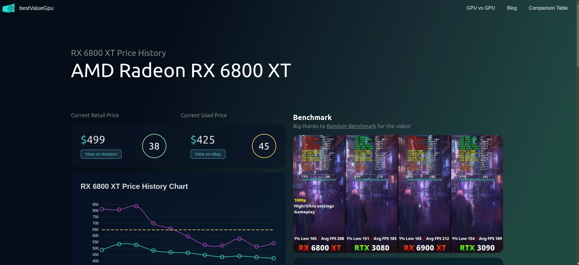 GPU 비교 - BestValuegpu.com은 GPU 비교 및 ​​가격 추적기 웹 사이트입니다 미디어 2