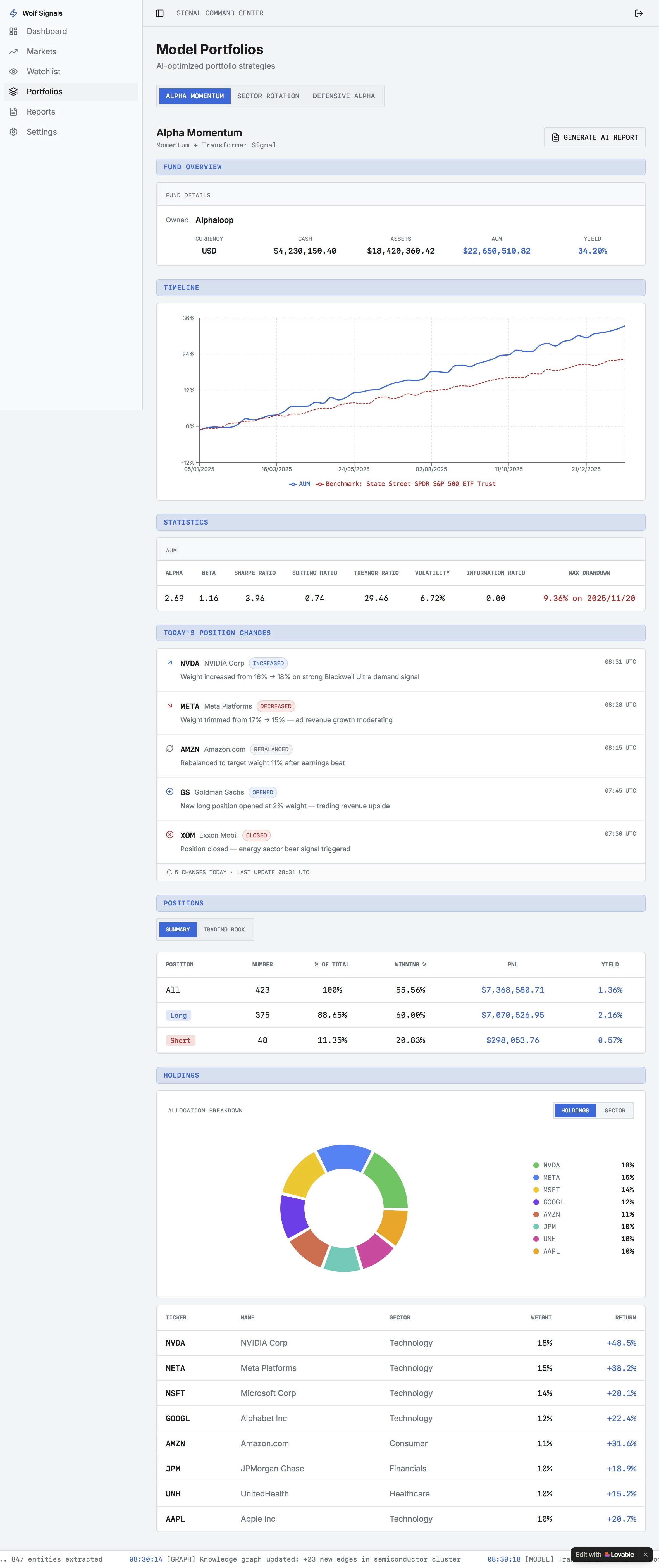 WolfSignals.io gallery image