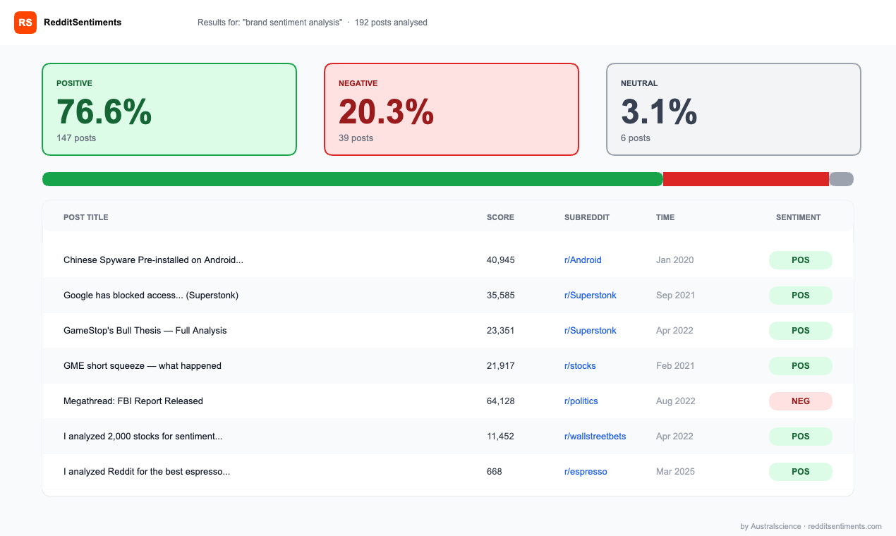 RedditSentiments gallery image