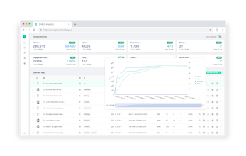 SHIELDAPP for LinkedIn gallery image
