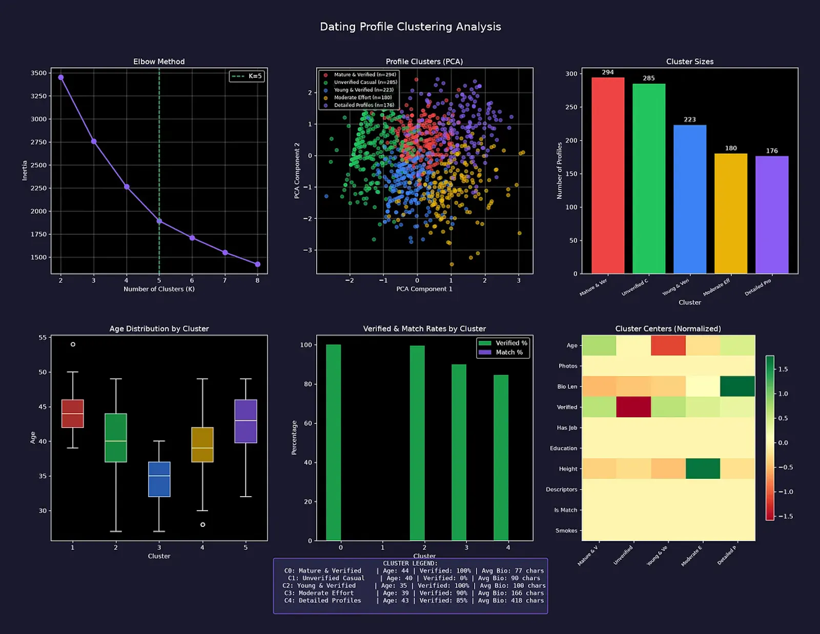 Dating Assistant screenshot 3