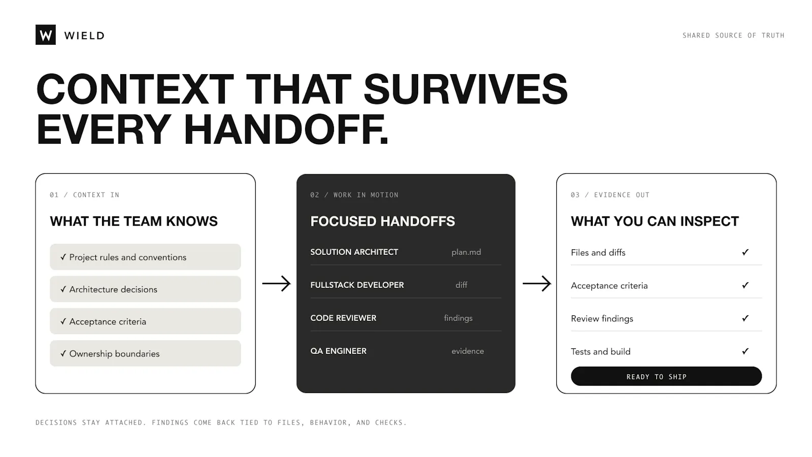 Wield AI Agents screenshot 4