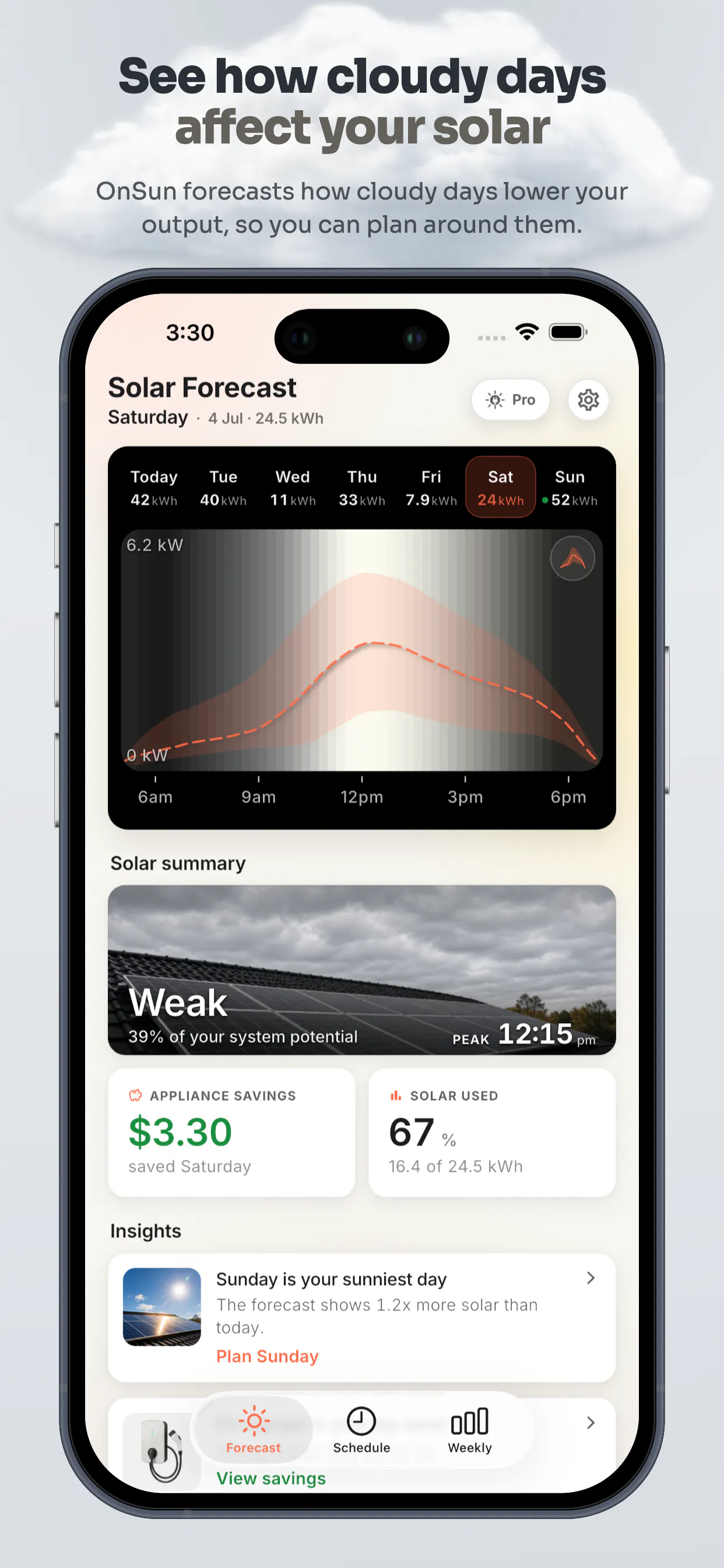 Rooftop Solar Forecaster gallery image