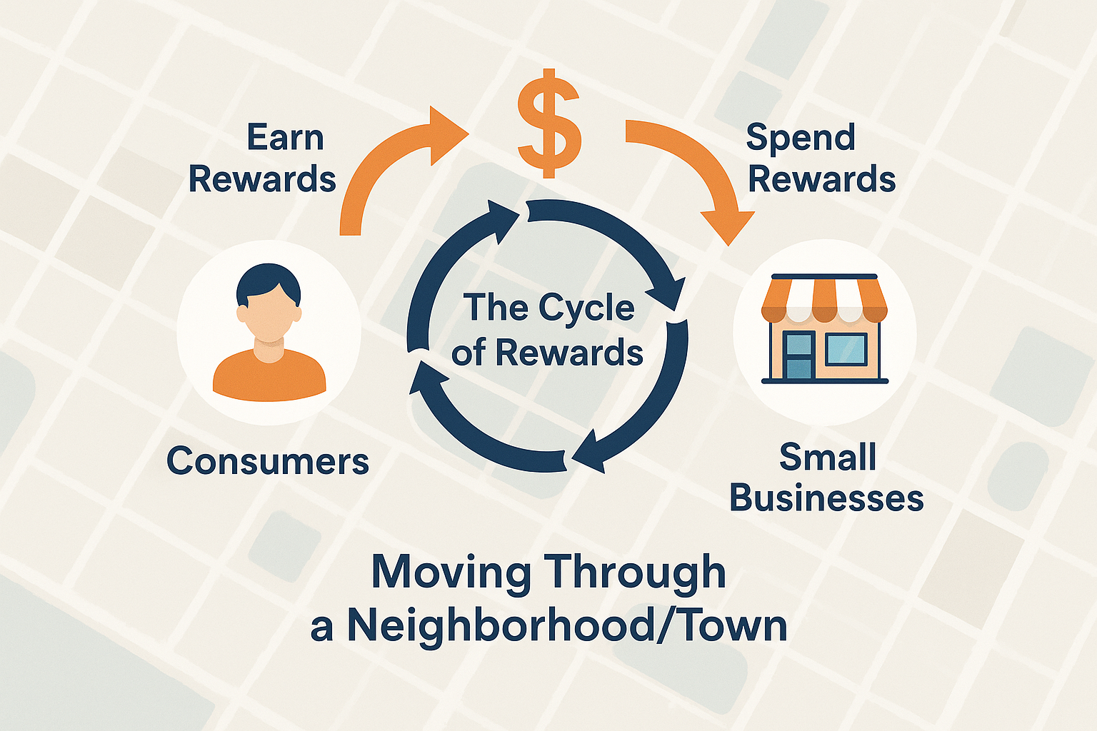 Retail Loyalty Rewards by FencyPay - Screenshot 3 preview