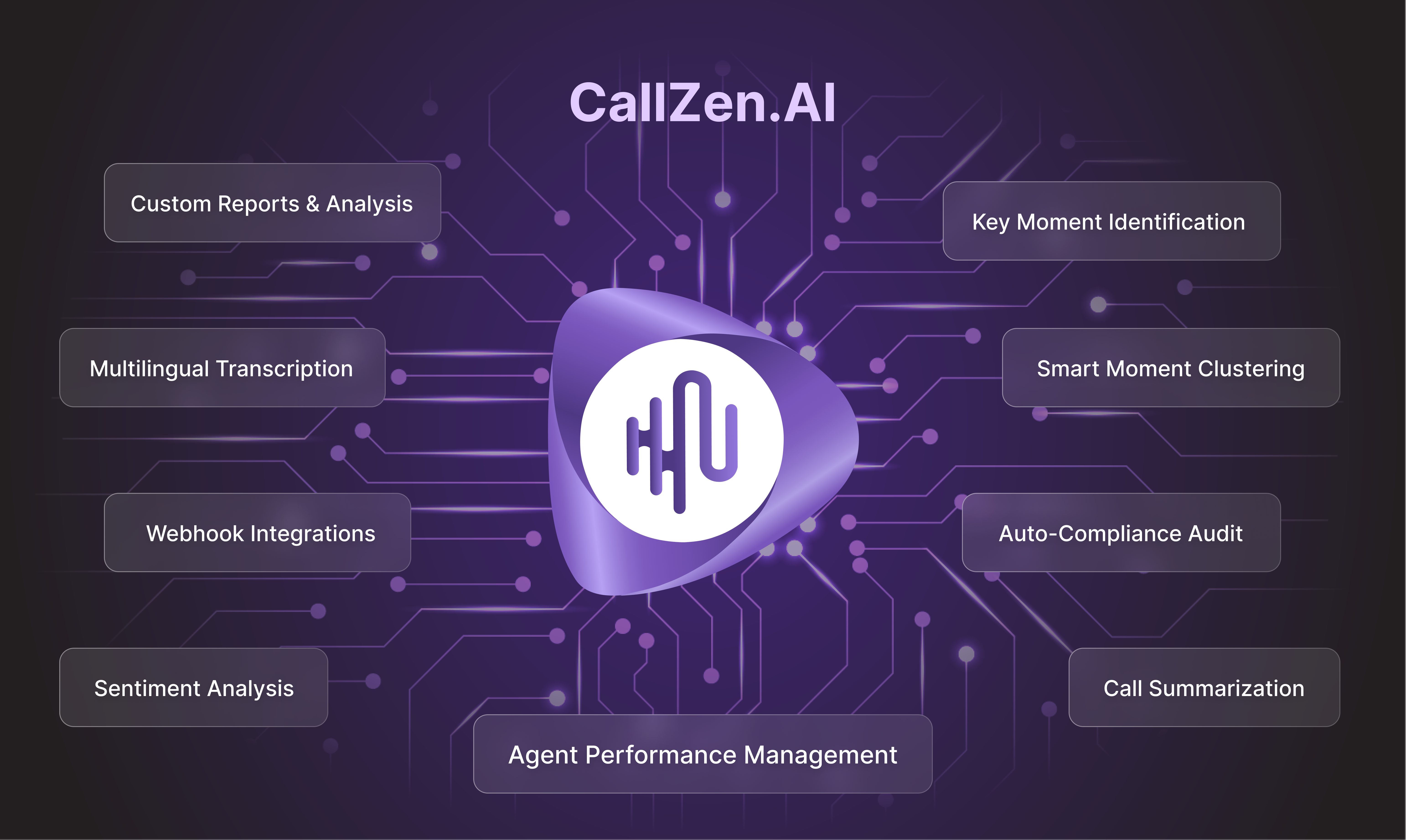 وسائط CallZen.AI - منظمة العفو الدولية للمحادثة لنجاح العميل 2