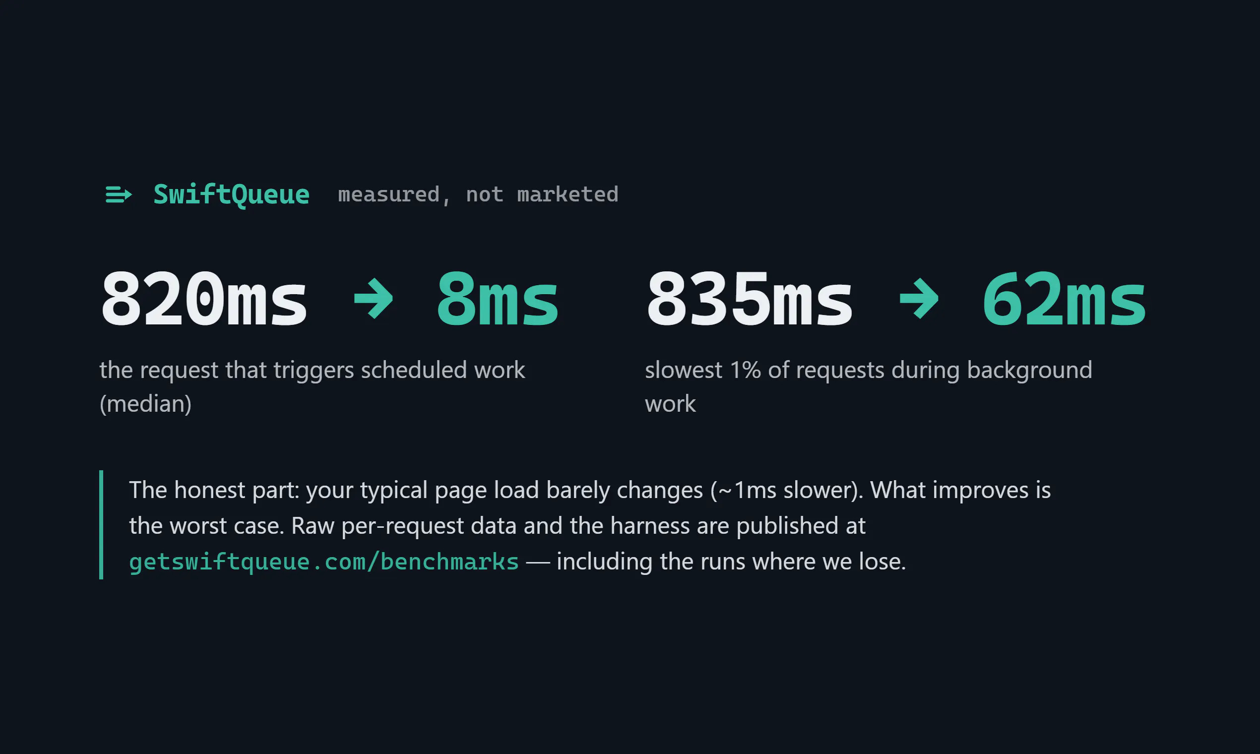 SwiftQueue gallery image
