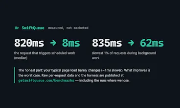SwiftQueue gallery image