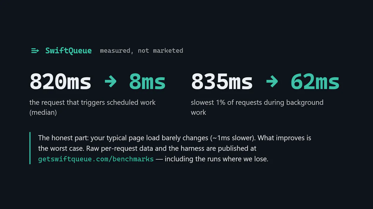 SwiftQueue product