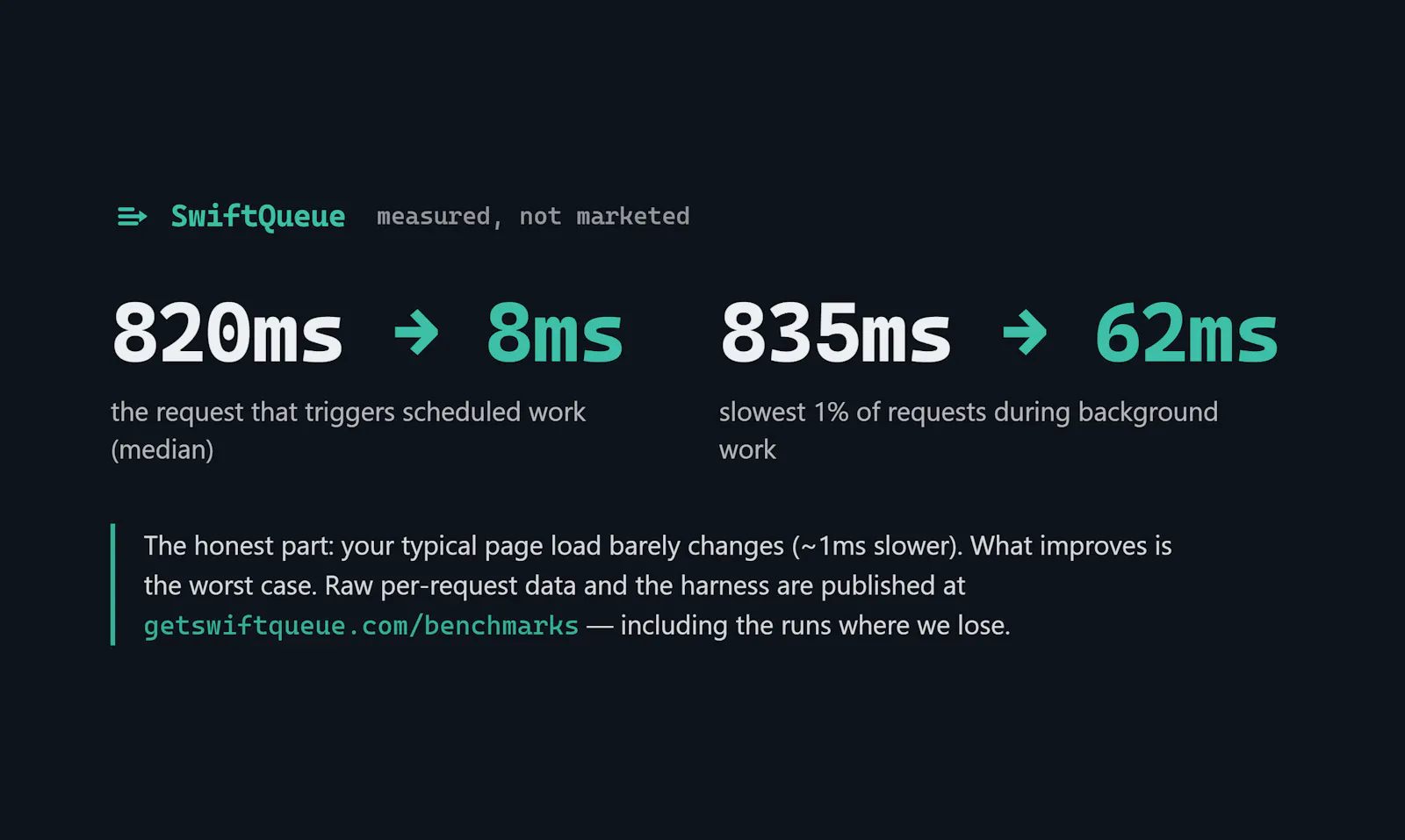 SwiftQueue screenshot 1