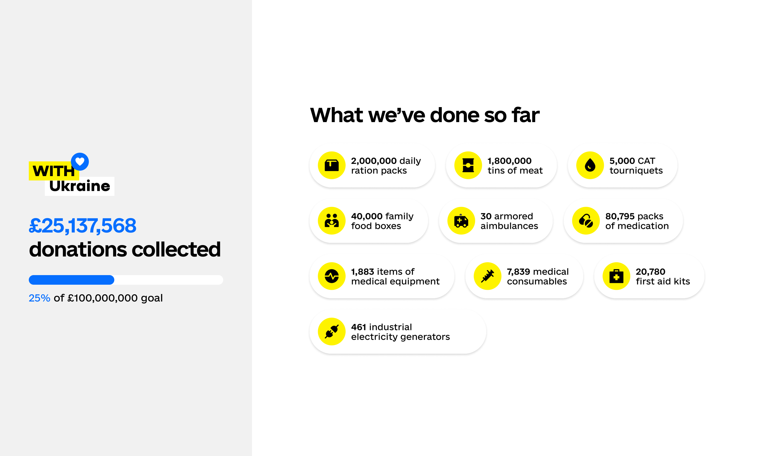 withUkraine.org gallery image