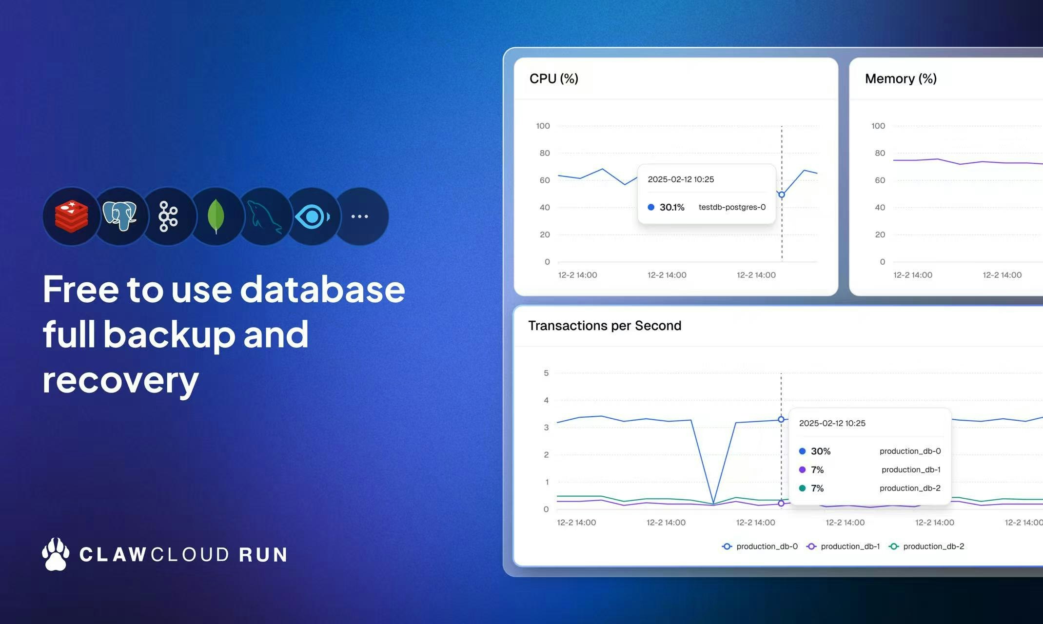 Clawcloud Run - Piattaforma di distribuzione nativa cloud con flussi di lavoro Gitops media 2