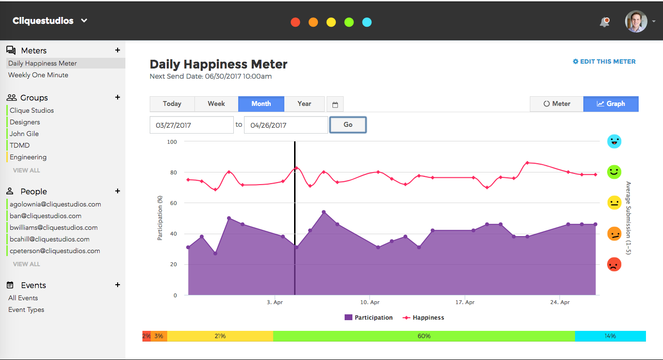 HappyMeter Image