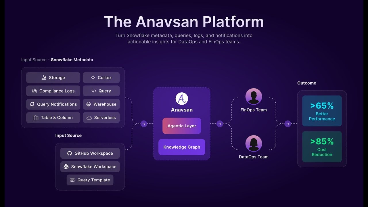 Anavsan gallery image