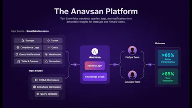 Anavsan gallery image