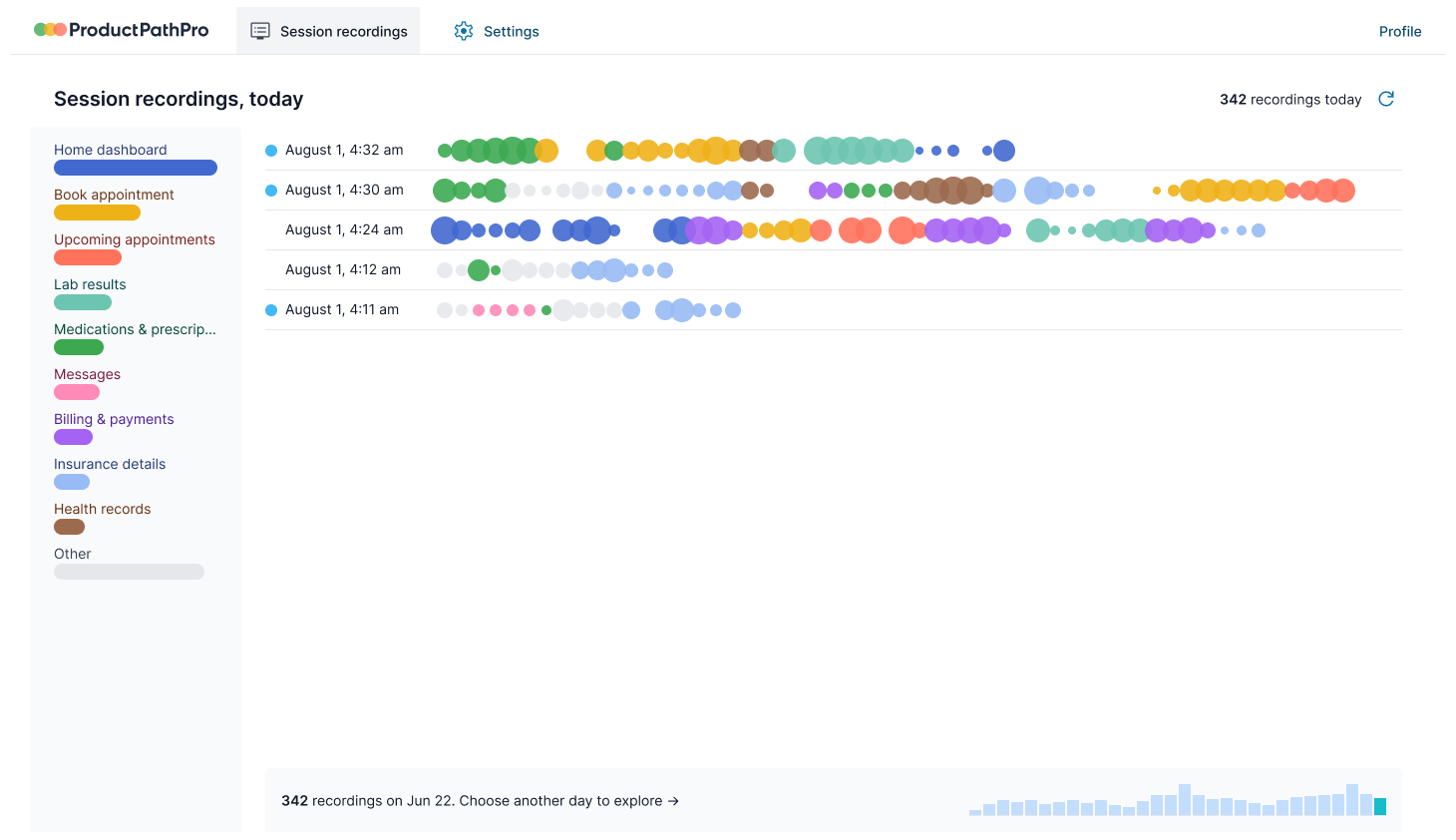 Média ProductPathPro, enregistrements de session - Enregistrement de session légers pour des informations rapides et exploitables 1