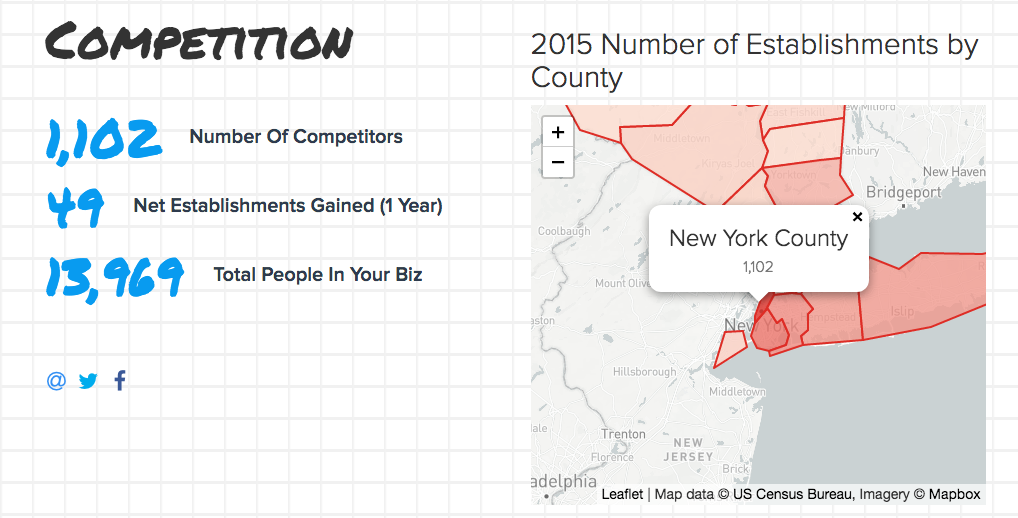 Nena's Dynamite Industry Report gallery image