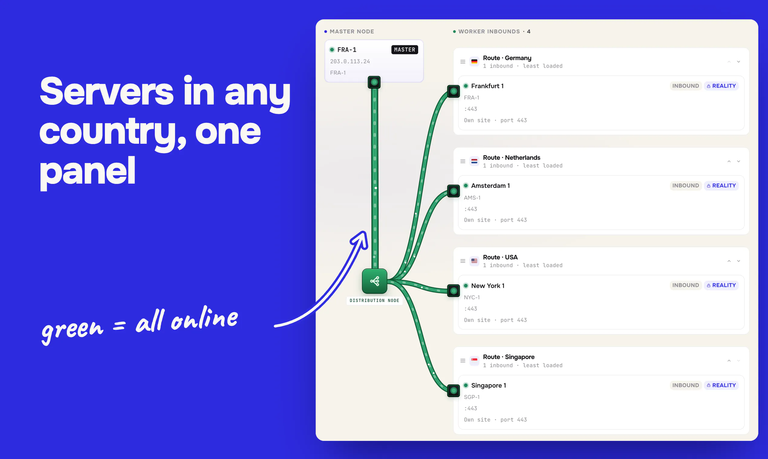CreateYourVPN gallery image