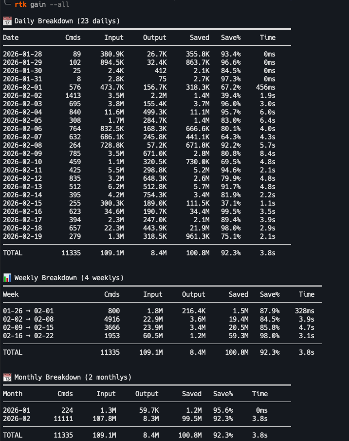 RTK — Rust Token Killer - Main product screenshot demonstrating key features and user interface