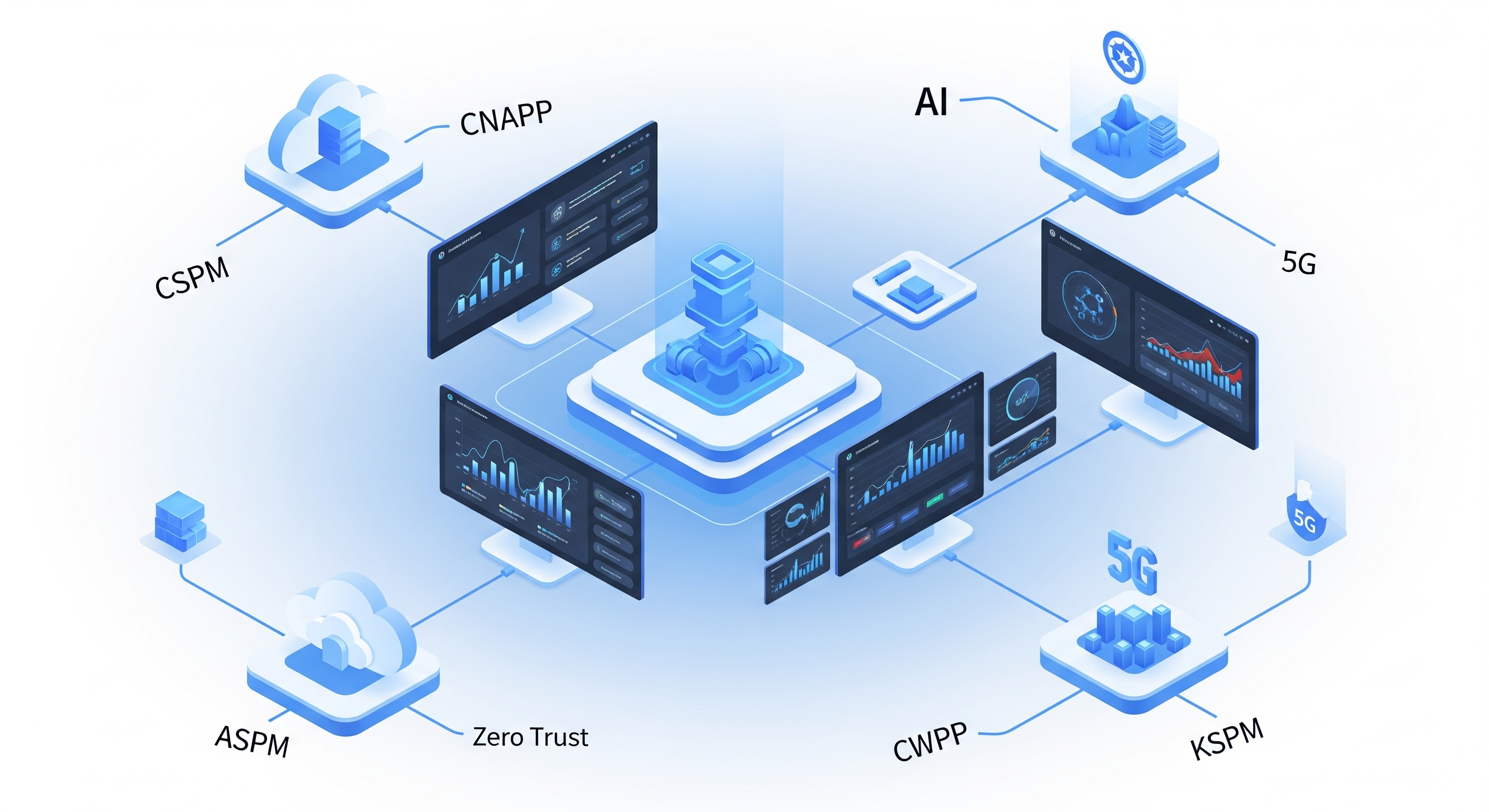 Media Accuknox - #1 CNAPP không có sự tin tưởng nào của AI 1