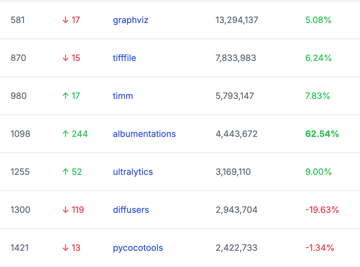 Leaderboard Muat Turun Pakej Python media 2