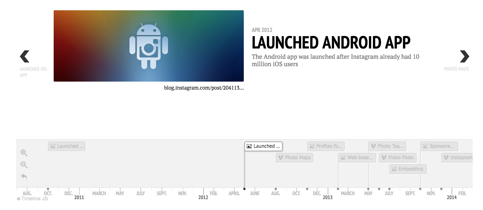 Product Timelines Image