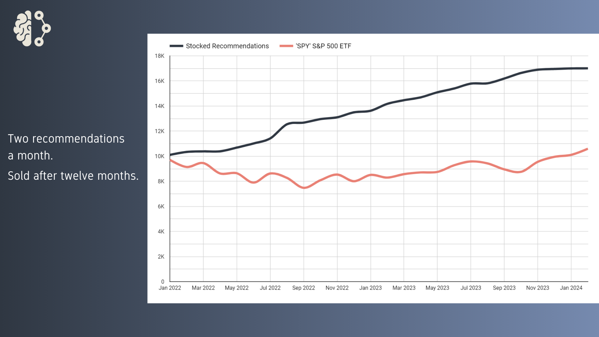 Stocked gallery image