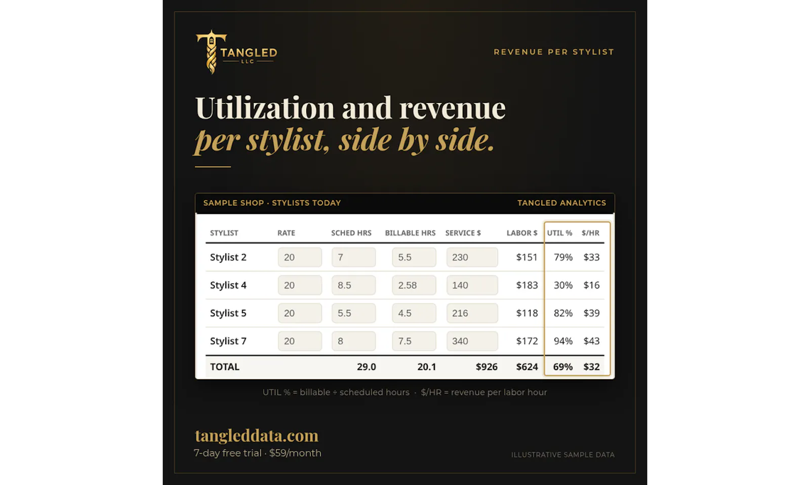 Tangled Analytics screenshot 3