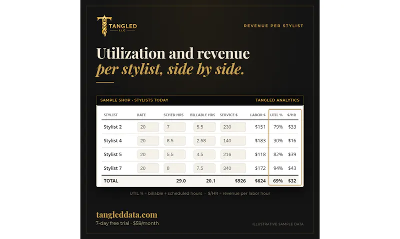 Tangled Analytics screenshot 3