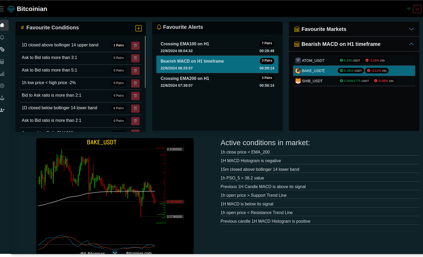 Bitcoinian - Scanner de mercado de criptografia media 1