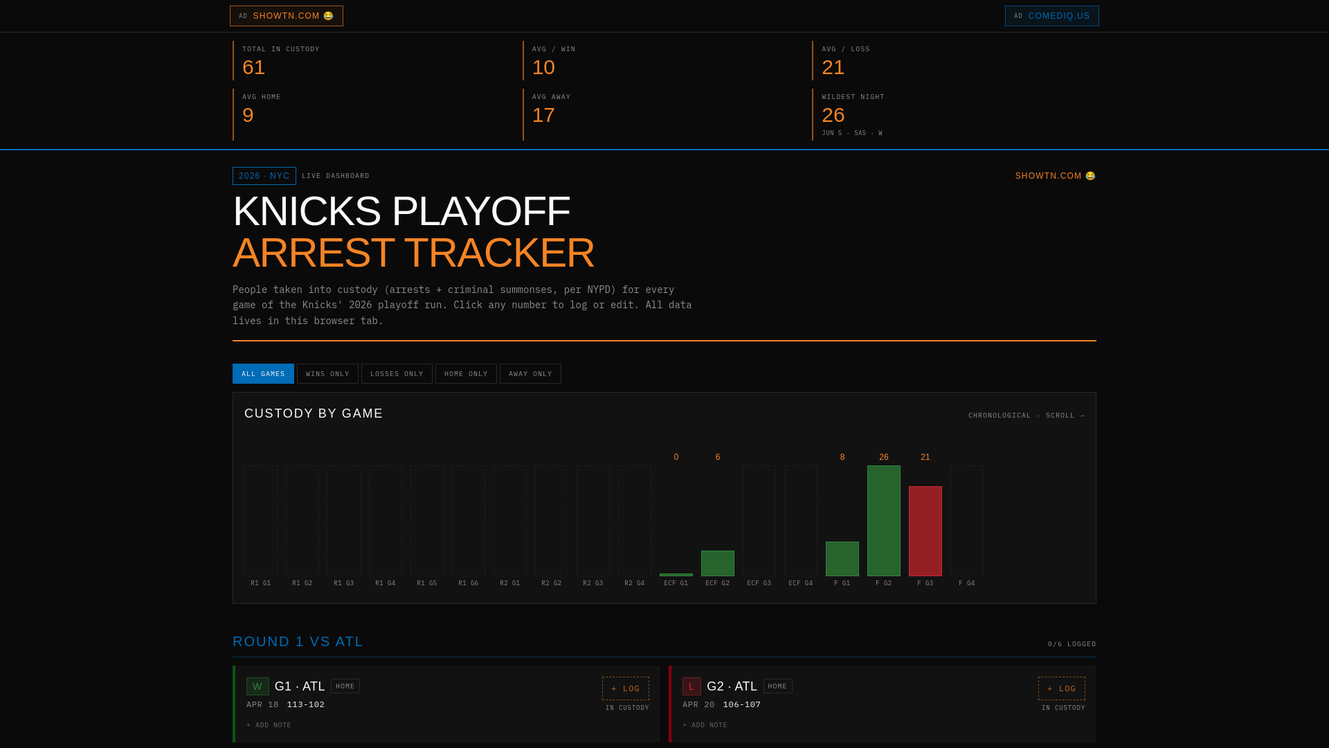 2026 Knicks Playoff Arrest Tracker gallery image