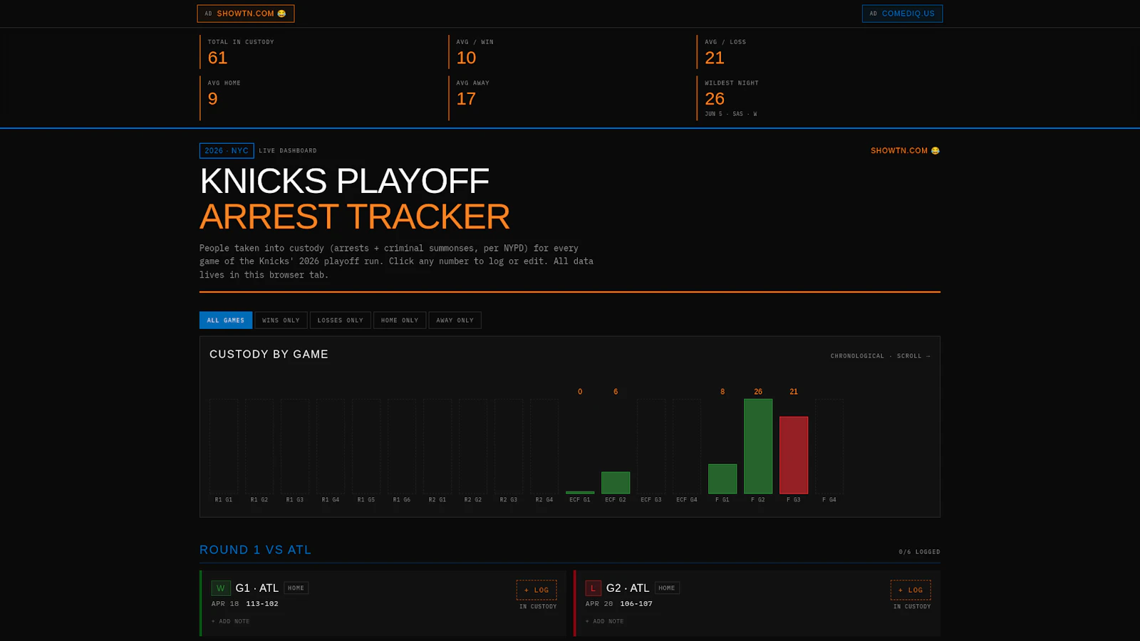 2026 Knicks Playoff Arrest Tracker screenshot 1