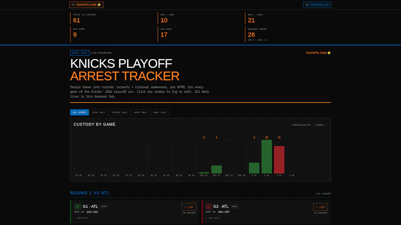 2026 Knicks Playoff Arrest Tracker screenshot 1