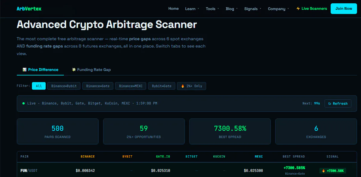 ArbVertex gallery image