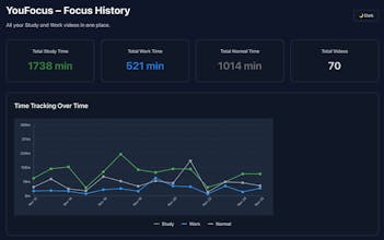 YouFocus gallery image