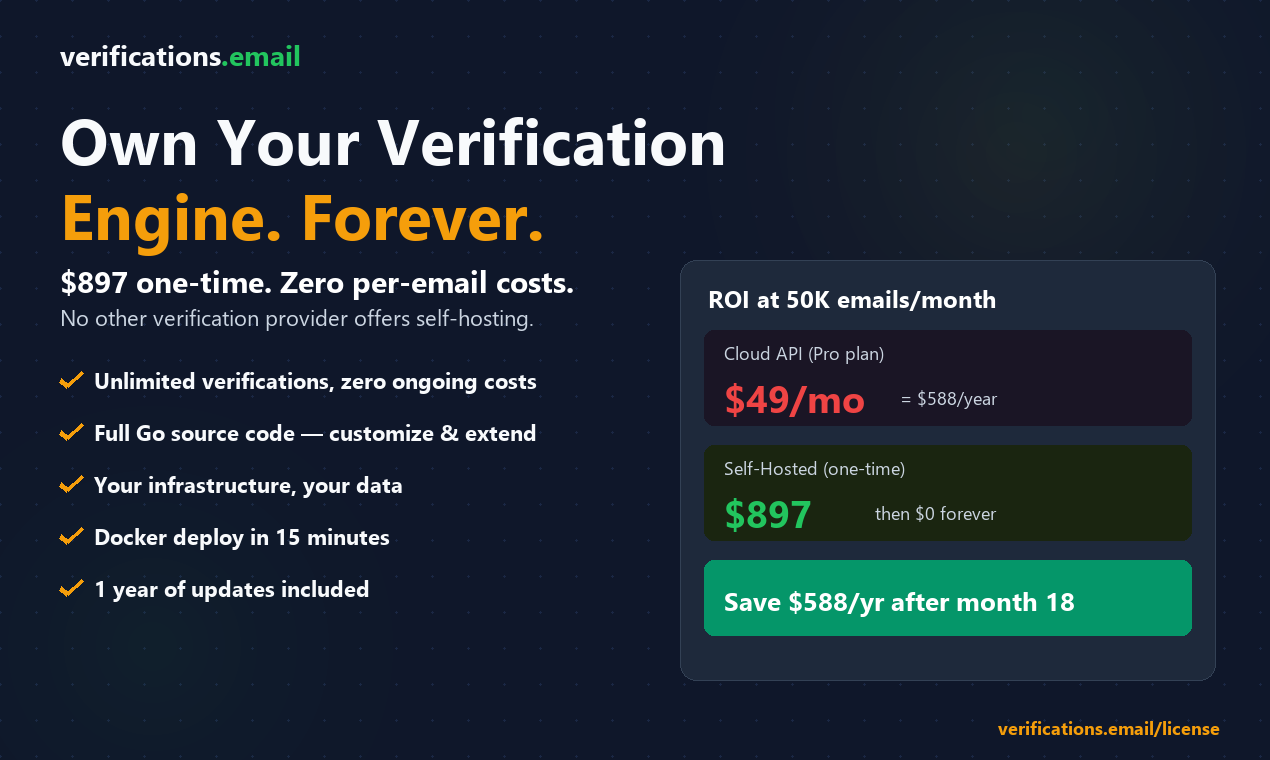 verifications.email gallery image