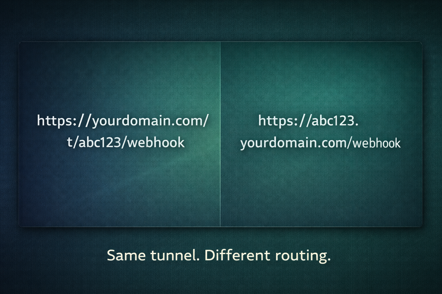 Tunnelr - Screenshot 2 showing product features and functionality