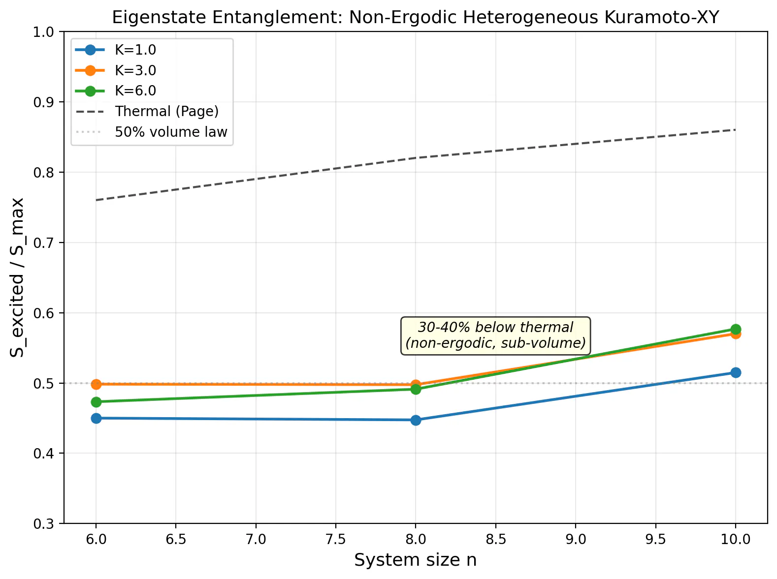 SCPN Quantum Control gallery image