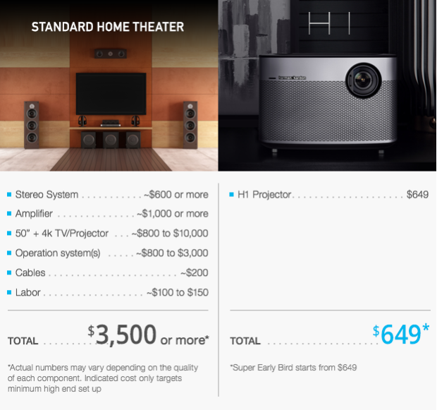 XGIMI H1: Immersive Home Theater Projector gallery image