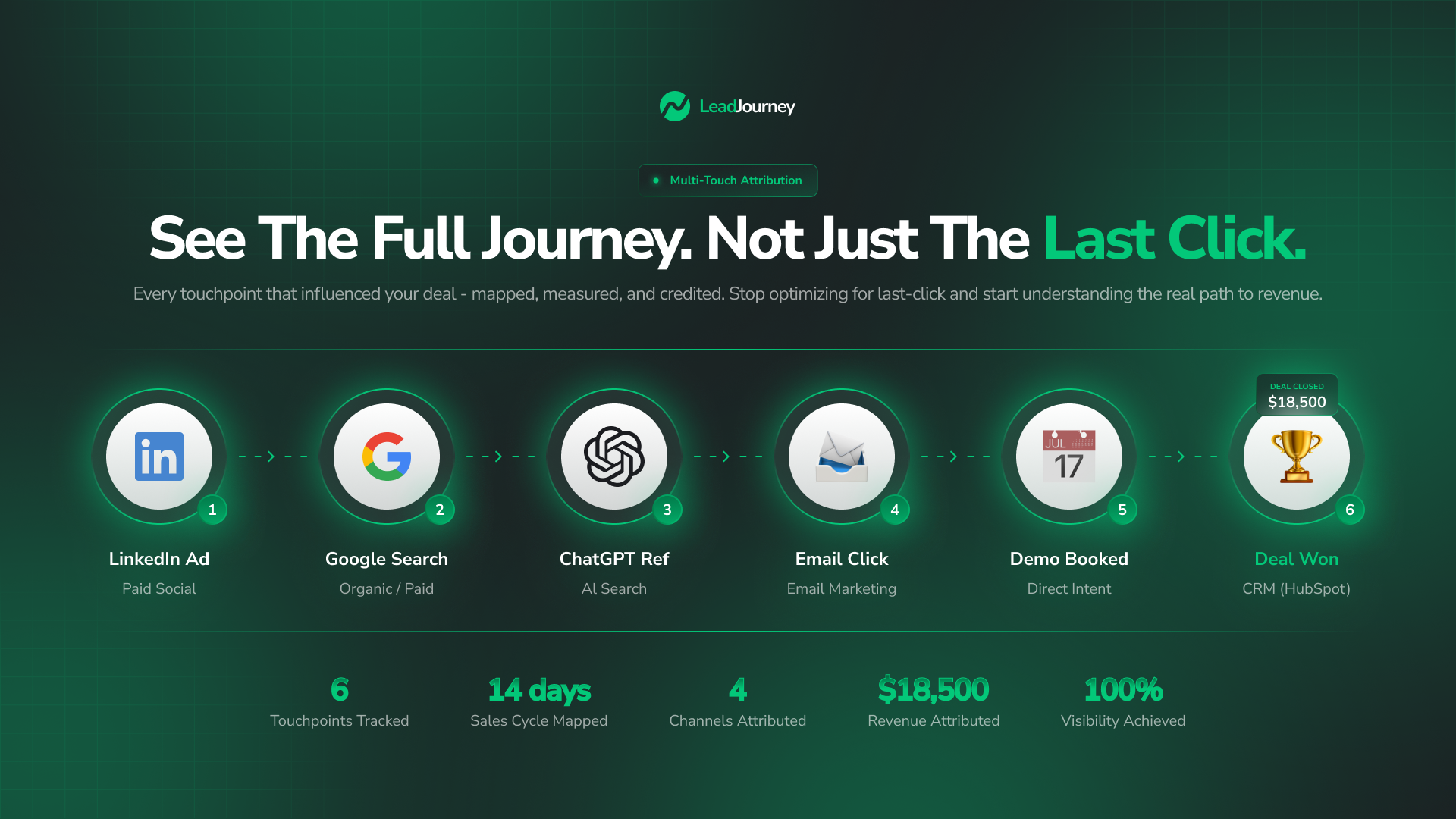 LeadJourney gallery image